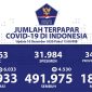 Kasus positif Covid-19 di Indonesia menembus 598.933 orang. /Tim Komunikasi Komite Penanganan Corona Virus Disease 2019 (Covid-19) dan Pemulihan Ekonomi Nasional.